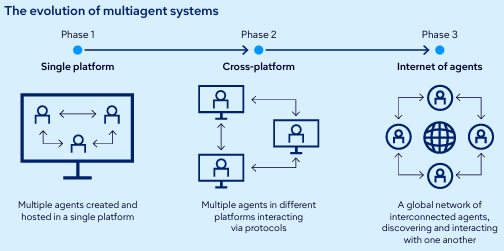 Responsabilità d'impresa 2026: l'AI agentica e i sistemi multiagent.