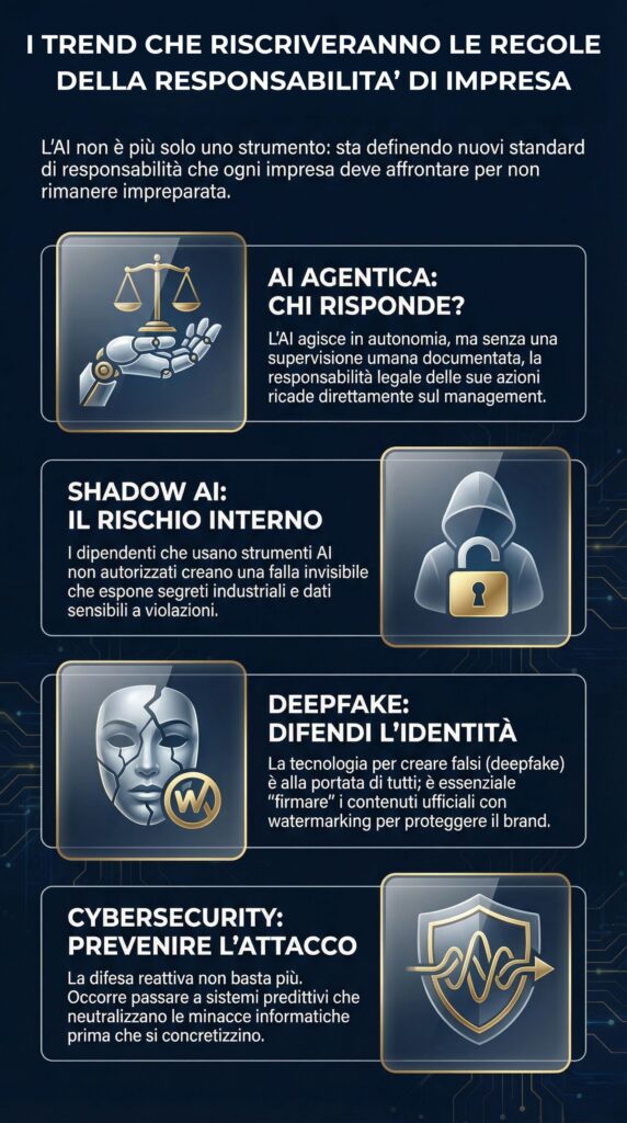 Responsabilità di impresa
